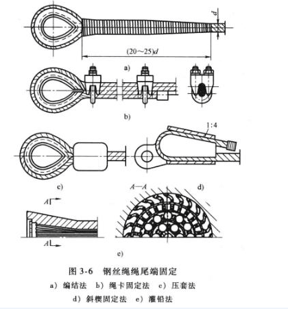 鋼絲繩在鋼絲繩電動葫蘆上的作用（鋼絲繩在鋼絲繩電動葫蘆繩端的固定方式）